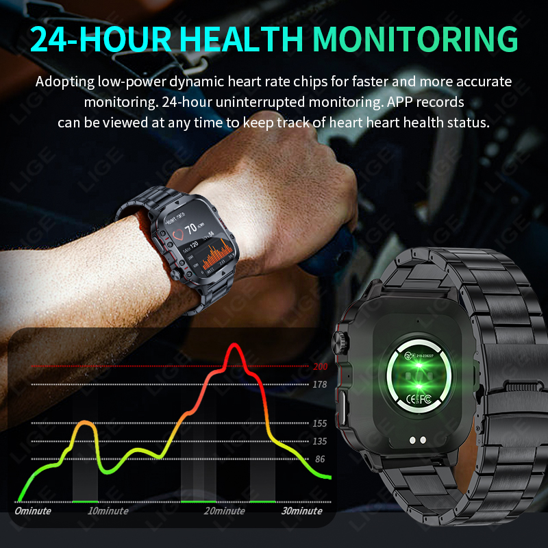 LIGE 2026 New 1.96''HD Screen  - Health Wellness Trends 2026 review and price